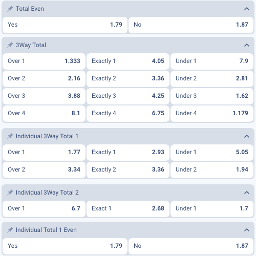 Prematch Odds and Markets for England. FA Community Shield